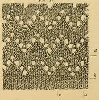 Picture 13 of 16 from How to use Florence knitting silk (1882), leaf 56