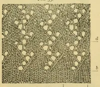 Picture 14 of 16 from How to use Florence knitting silk (1882), leaf 57