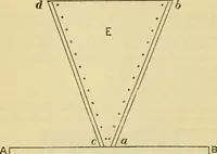 An illustration from How to use Florence knitting silk (1883)