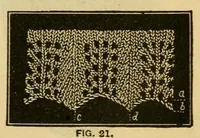An illustration from How to use Florence knitting silk .. (1885)