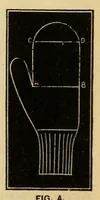 Picture 1 of 18 from How to use Florence knitting silk .. (1885), leaf 8