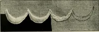 An illustration from How to work embroidery stitches; a practical method with 69 illustrations (1909)