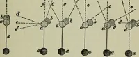 An illustration from Hoyle's games : containing all the modern methods of playing the latest and most fashionable games (1875)