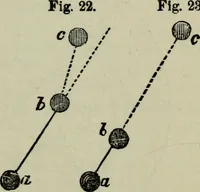 An illustration from Hoyle's games : containing all the modern methods of playing the latest and most fashionable games (1875)