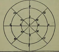 An illustration from Hoyle's games : containing all the modern methods of playing the latest and most fashionable games (1875)