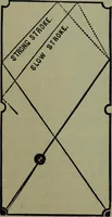 An illustration from Hoyle's games : containing all the modern methods of playing the latest and most fashionable games (1875)
