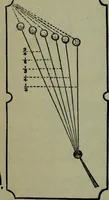 An illustration from Hoyle's games : containing all the modern methods of playing the latest and most fashionable games (1875)