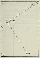 An illustration from Hoyle's games : improved and enlarged by new and practical treatises, with the mathematical analysis of the chances of the most fashionable games of the day, forming an easy and scientific guide to the gaming table, and the most popular sports of the field (1859)