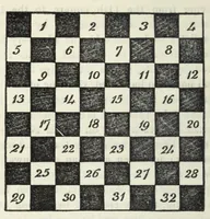 An illustration from Hoyle's games : improved and enlarged by new and practical treatises, with the mathematical analysis of the chances of the most fashionable games of the day, forming an easy and scientific guide to the gaming table, and the most popular sports of the field (1859)