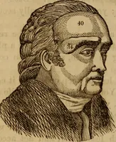 Picture 140 of 165 from Human science, or, Phrenology : its principles, proofs, faculties, organs, temperaments, combinations, conditions, teachings, philosophies, etc., etc. : as applied to health, its values, laws, functions, organs, means, preservation, restoration, etc. : mental philosophy, human and self improvement, civilization, home, country, commerce, rights, duties, ethics, etc. : God, His existence, attributes, laws, worship, natural theology, etc. : immortality, its evidences, conditions, relations to time, rewards, punishments, sin, faith, prayer, etc. : intellect, memory, juvenile and self education, literature, mental discipline, the senses, sciences, arts, avocations, a perfect life, etc., etc., etc. (1873), leaf 1047