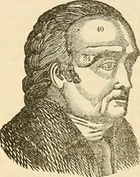 An illustration from Human science or phrenology. Its principles, proofs, faculties, organs, temperaments, combinations, conditions, teachings, philosophies, etc., etc. as applied to health. Its value, laws, functions, organs, means, preservation, restoration, etc. Mental philosophy, human and self improvement, civilization, home country, commerce rights, duties, ethics, etc. God, His existence, attributes, laws, worship, natural theology, etc. Immortality, its evidences, conditions, relations to time, rewards, punishments, sin, faith, prayer, etc. Intellect, memory, juvenile and self education, literature, mental discipline, the senses, sciences, arts, avocations, a perfect life, etc., etc (1880)