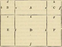An illustration from Human science or phrenology. Its principles, proofs, faculties, organs, temperaments, combinations, conditions, teachings, philosophies, etc., etc. as applied to health. Its value, laws, functions, organs, means, preservation, restoration, etc. Mental philosophy, human and self improvement, civilization, home country, commerce rights, duties, ethics, etc. God, His existence, attributes, laws, worship, natural theology, etc. Immortality, its evidences, conditions, relations to time, rewards, punishments, sin, faith, prayer, etc. Intellect, memory, juvenile and self education, literature, mental discipline, the senses, sciences, arts, avocations, a perfect life, etc., etc (1880)