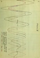 Picture 1 of 5 from Hunting of synchronous machines (1911), leaf 54