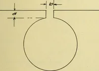 An illustration from Hunting of synchronous machines (1912)