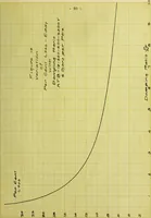 An illustration from Hunting of synchronous machines (1912)