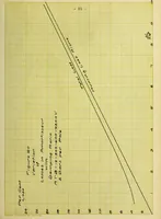 An illustration from Hunting of synchronous machines (1912)