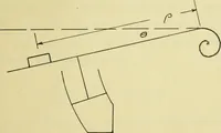 An illustration from Hunting of synchronous machines (1912)