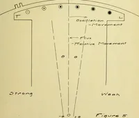 Picture 3 of 15 from Hunting of synchronous machines (1912), leaf 44