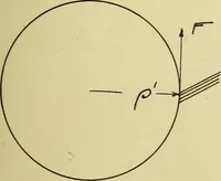 An illustration from Hunting of synchronous machines (1912)
