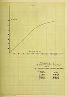 An illustration from Hunting of synchronous machines (1912)