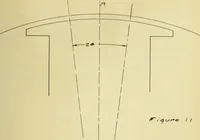 An illustration from Hunting of synchronous machines (1912)