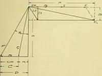 An illustration from Hunting of synchronous machines (1912)