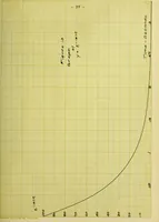 An illustration from Hunting of synchronous machines (1912)