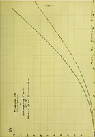 An illustration from Hunting of synchronous machines (1912)