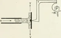 An illustration from Hydraulic engineering; a practical treatise on the principles of water pressure and flow and their application to the development of water power, including the calculation, design and construction of water wheels, turbines, and other details of hydraulic power plants (1909)
