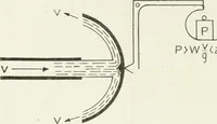 An illustration from Hydraulic engineering; a practical treatise on the principles of water pressure and flow and their application to the development of water power, including the calculation, design and construction of water wheels, turbines, and other details of hydraulic power plants (1909)