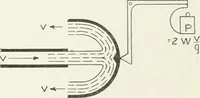 An illustration from Hydraulic engineering; a practical treatise on the principles of water pressure and flow and their application to the development of water power, including the calculation, design and construction of water wheels, turbines, and other details of hydraulic power plants (1909)