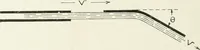 An illustration from Hydraulic engineering; a practical treatise on the principles of water pressure and flow and their application to the development of water power, including the calculation, design and construction of water wheels, turbines, and other details of hydraulic power plants (1909)