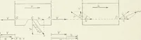 An illustration from Hydraulic engineering; a practical treatise on the principles of water pressure and flow and their application to the development of water power, including the calculation, design and construction of water wheels, turbines, and other details of hydraulic power plants (1909)