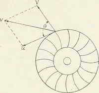 An illustration from Hydraulic engineering; a practical treatise on the principles of water pressure and flow and their application to the development of water power, including the calculation, design and construction of water wheels, turbines, and other details of hydraulic power plants (1909)