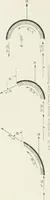 An illustration from Hydraulic engineering; a practical treatise on the principles of water pressure and flow and their application to the development of water power, including the calculation, design and construction of water wheels, turbines, and other details of hydraulic power plants (1909)