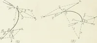 An illustration from Hydraulic engineering; a practical treatise on the principles of water pressure and flow and their application to the development of water power, including the calculation, design and construction of water wheels, turbines, and other details of hydraulic power plants (1909)