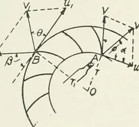 An illustration from Hydraulic engineering; a practical treatise on the principles of water pressure and flow and their application to the development of water power, including the calculation, design and construction of water wheels, turbines, and other details of hydraulic power plants (1909)