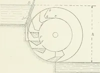 An illustration from Hydraulic engineering; a practical treatise on the principles of water pressure and flow and their application to the development of water power, including the calculation, design and construction of water wheels, turbines, and other details of hydraulic power plants (1909)