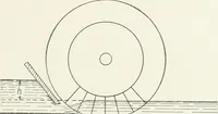An illustration from Hydraulic engineering; a practical treatise on the principles of water pressure and flow and their application to the development of water power, including the calculation, design and construction of water wheels, turbines, and other details of hydraulic power plants (1909)