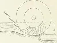 An illustration from Hydraulic engineering; a practical treatise on the principles of water pressure and flow and their application to the development of water power, including the calculation, design and construction of water wheels, turbines, and other details of hydraulic power plants (1909)