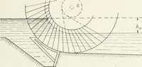 An illustration from Hydraulic engineering; a practical treatise on the principles of water pressure and flow and their application to the development of water power, including the calculation, design and construction of water wheels, turbines, and other details of hydraulic power plants (1909)