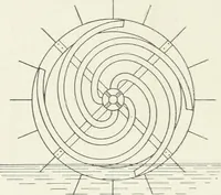 An illustration from Hydraulic engineering; a practical treatise on the principles of water pressure and flow and their application to the development of water power, including the calculation, design and construction of water wheels, turbines, and other details of hydraulic power plants (1909)