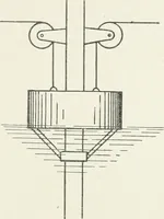 An illustration from Hydraulic engineering; a practical treatise on the principles of water pressure and flow and their application to the development of water power, including the calculation, design and construction of water wheels, turbines, and other details of hydraulic power plants (1909)