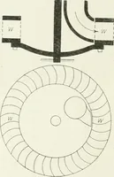 An illustration from Hydraulic engineering; a practical treatise on the principles of water pressure and flow and their application to the development of water power, including the calculation, design and construction of water wheels, turbines, and other details of hydraulic power plants (1909)