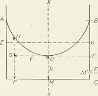 An illustration from Hydraulic engineering; a practical treatise on the principles of water pressure and flow and their application to the development of water power, including the calculation, design and construction of water wheels, turbines, and other details of hydraulic power plants (1909)