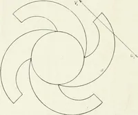 An illustration from Hydraulic engineering; a practical treatise on the principles of water pressure and flow and their application to the development of water power, including the calculation, design and construction of water wheels, turbines, and other details of hydraulic power plants (1909)
