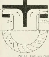 Picture 93 of 233 from Hydraulic engineering; a practical treatise on the principles of water pressure and flow and their application to the development of water power, including the calculation, design and construction of water wheels, turbines, and other details of hydraulic power plants (1909), leaf 170