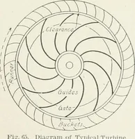 Picture 96 of 233 from Hydraulic engineering; a practical treatise on the principles of water pressure and flow and their application to the development of water power, including the calculation, design and construction of water wheels, turbines, and other details of hydraulic power plants (1909), leaf 174