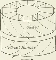 An illustration from Hydraulic engineering; a practical treatise on the principles of water pressure and flow and their application to the development of water power, including the calculation, design and construction of water wheels, turbines, and other details of hydraulic power plants (1909)