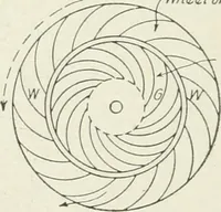 An illustration from Hydraulic engineering; a practical treatise on the principles of water pressure and flow and their application to the development of water power, including the calculation, design and construction of water wheels, turbines, and other details of hydraulic power plants (1909)